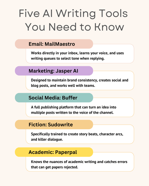 5 AIs For Different Writing Types